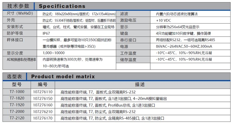 稱重顯示儀表T7-1820