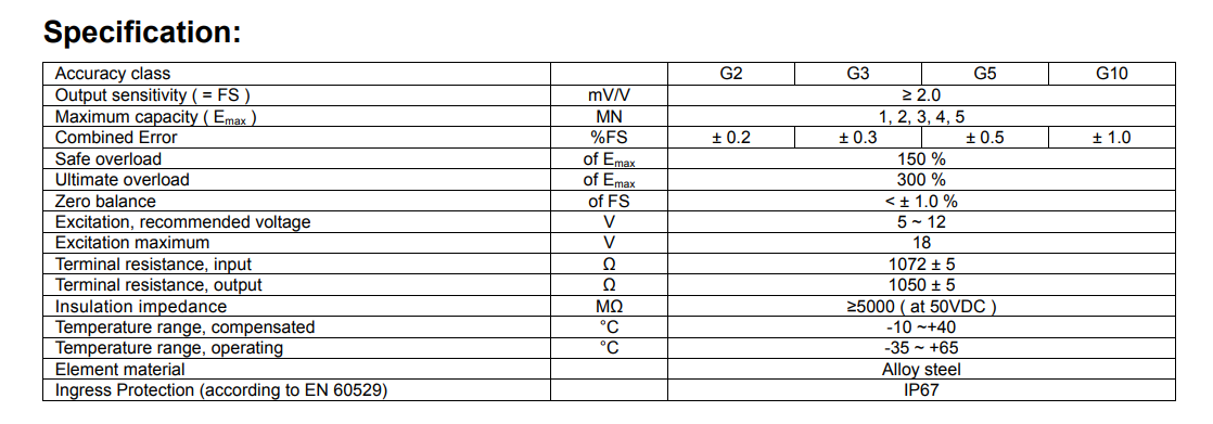 H2A-G3-1MN-5T