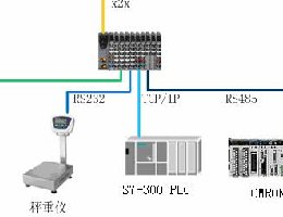 中藥稱重系統，中藥稱重配料系統