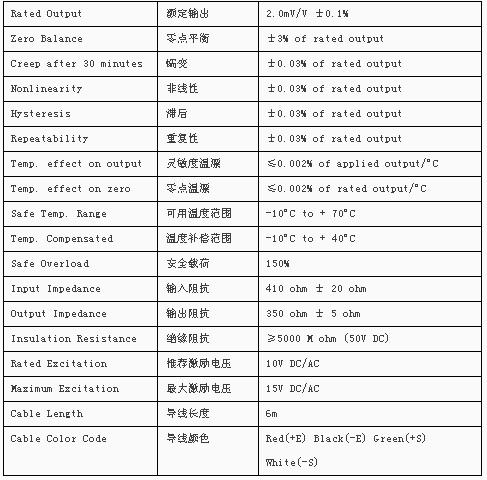 FAV-300kg