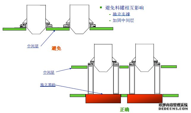 獨立支撐