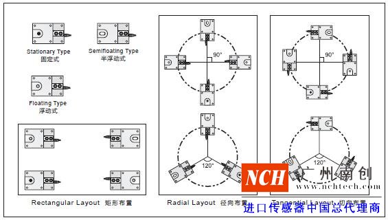 美國(guó)傳力SBSZ稱(chēng)重模塊的安裝指示